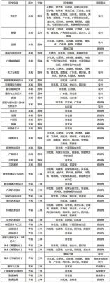 河北艺术学院2021艺术招生简章？美术教育招生的原则是