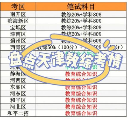 天津市公费师范生录取要求？天津市教育机构招生考试