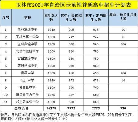 玉林一中成绩查询系统？玉林招生教育公共平台官网