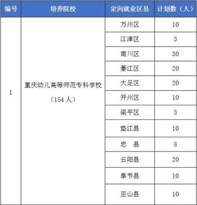 幼师定向生是什么意思？幼儿学前教育招生策略研究