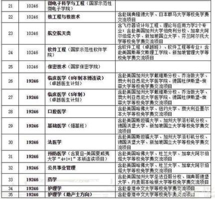 成人本科脱产有哪些学校？复旦大学继续教育招生