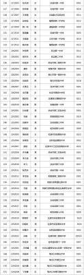 2021年吉林白城市大安市中考如何查询？白城教育局小学招生政策