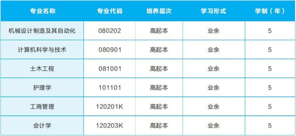 成人本科学校含金量排名？芝罘成人高等教育招生