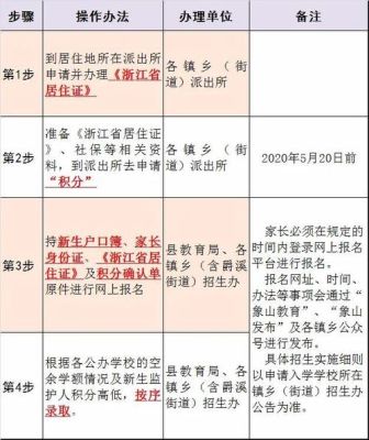 象山居住证没满一年可以上小学吗？象山义务教育招生计划