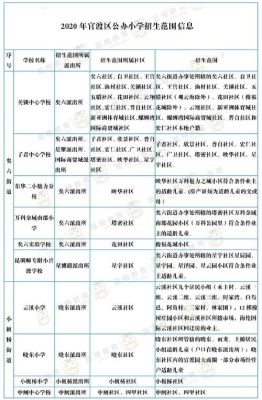 昆明2023年小学入学报名条件？昆明义务教育招生频道电话
