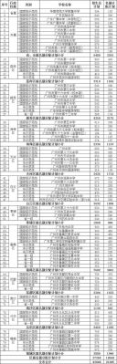 广州中考400分能上哪个职高？天河学前教育专业技校招生