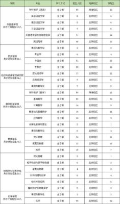 北京师范大学教育学部的硕士研究生好考吗？要多少分？北京中学教育学硕士招生