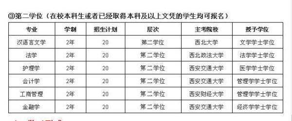 陕西座机号是几位数？陕西教育考试招生机构电话