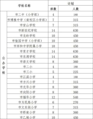 广东茂名区号是多少？茂南区义务教育招生电话