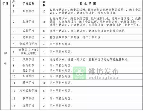 盛春学校是公办吗？潍坊高新教育招生简章