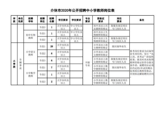 介休市新学道中学招生条件是什么？介休教育局招生信息平台