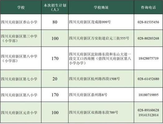 成都中小学2023春季报名时间？教育局春季招生报名时间