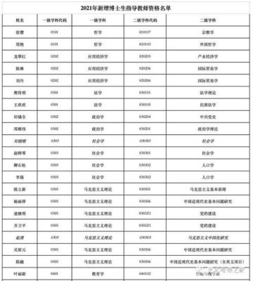 华东师范大学2021本科招生目录？华东师大美术教育博士招生