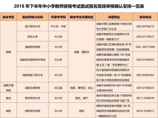 四川小学教师资格证报名条件？四川教育厅招生政策