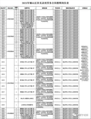 徐州市铜山区伊庄镇身份证补办地点流程？彭城教育网伊庄中学招生