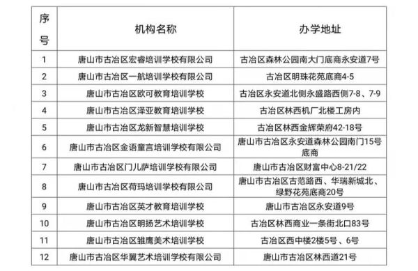 唐山孩子上学是按户口还是房子？唐山义务教育招生系统官网