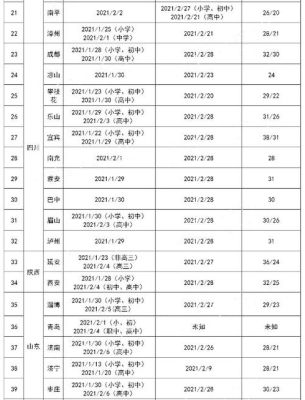 昆明寒假放假时间2021小学？云南省教育招生考试时间