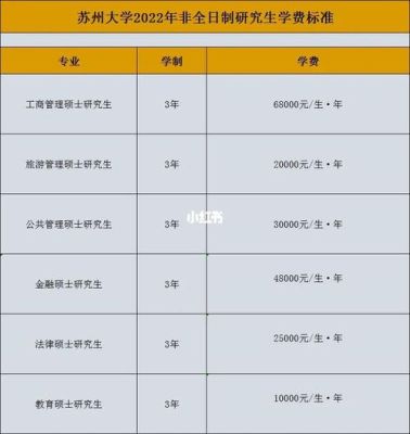 苏大在职研究生有哪些专业？在职硕士招生院校教育类