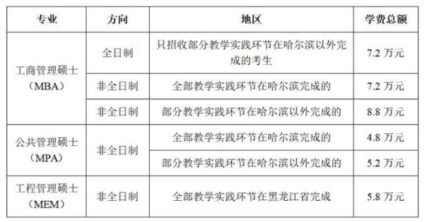 045188是哈尔滨市哪里？黑龙江教育招生办电话