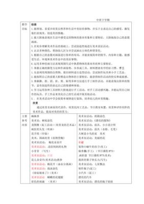 幼儿美术教学目标？少儿美术教育学校招生要求