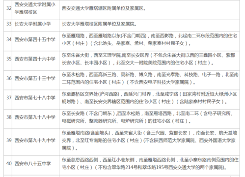 西安雁塔八小上学要户口吗？雁塔区教育招生委员会官网