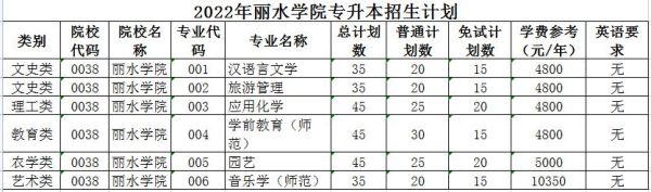 丽水学院少数民族班有什么要求？丽水义务教育学校招生条件