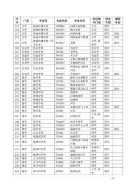 2020全国专业目录指引？最新教育部招生目录公布