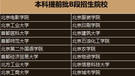 2022年提前批的大学是哪些？教育部禁止提前批招生吗