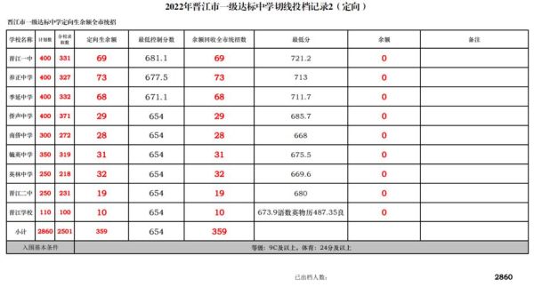 晋江中考630分能上什么高中？晋江特殊教育新学校招生