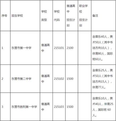 东营市考编从那考？东营市教育局招生电话