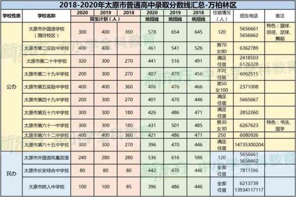大同中考统招与定向的录取顺序？大同市城区教育局招生