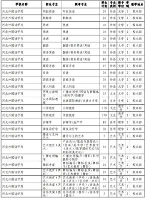 2021河北专升本公办学校有哪些？衡水市教育局专升本招生