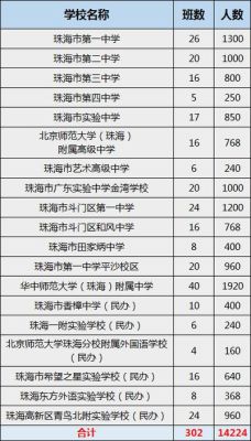 珠海市田家炳中学学费？斗门区义务教育招生政策
