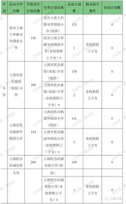 上海民办初中能跨区报名吗？民办教育学校跨区招生吗