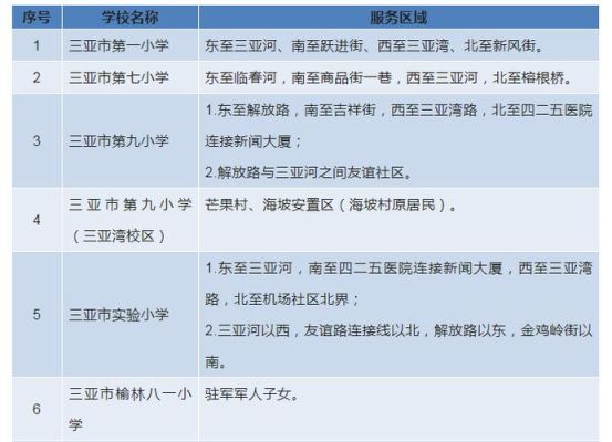海南中学美伦校区2023招生计划？三亚教育发布招生方案时间