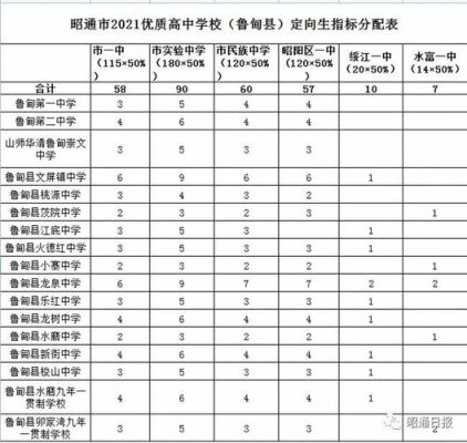 云南昭通私立高中排名？昭通正道教育高中招生信息
