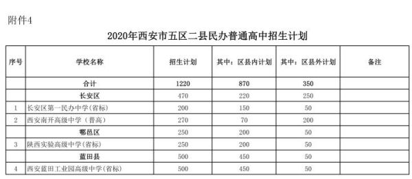 进西安五大高中的要求？西安教育局高中招生政策