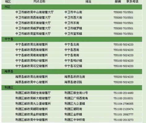 邮局电话客服电话？叶县教育招生办公室电话