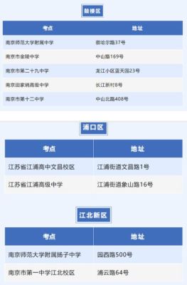 2023法考南京考点如何分布的？南京市教育考试招生院考点