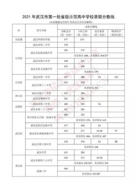 2021湖北中考总录取人数？教育部在湖北招生计划