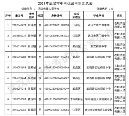 武汉经开一中2021年怎么招分配生？武汉开发区教育局招生
