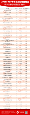 番禺区非户籍生中考可报哪些学校？荔湾区民办义务教育招生