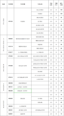 江苏学前教育单招考什么？中职学前教育自主招生计划