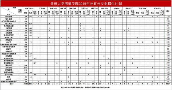 2023贵阳学院研究生有哪些专业？贵州大学思想教育招生计划