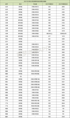 天津大学在天津最低录取分数？天津大学教育学部招生了