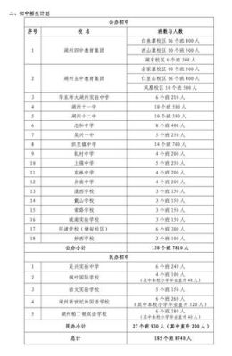 吴兴区实验中学入学条件？湖州吴兴区教育招生网