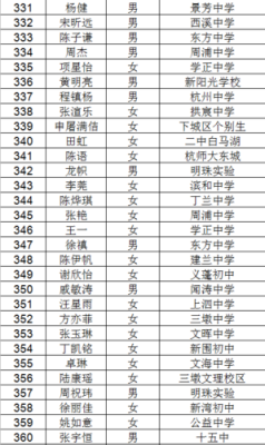 2023年填报杭州之江高级中学有多少人？杭州教育局计划内招生