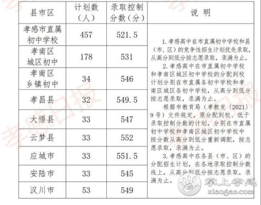 中考总分数线贵州安顺2021？普定县教育招生公司有哪些