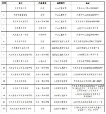 大连没房子的孩子怎么上小学？大连义务教育阶段学校招生