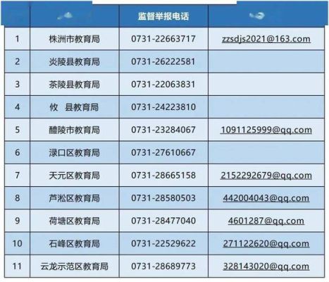 行政服务中心星期六日上班吗？魏县教育局招生电话多少